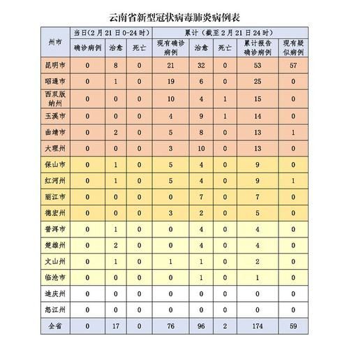 6地近2天最新疫情数据(6日最新疫情通报)