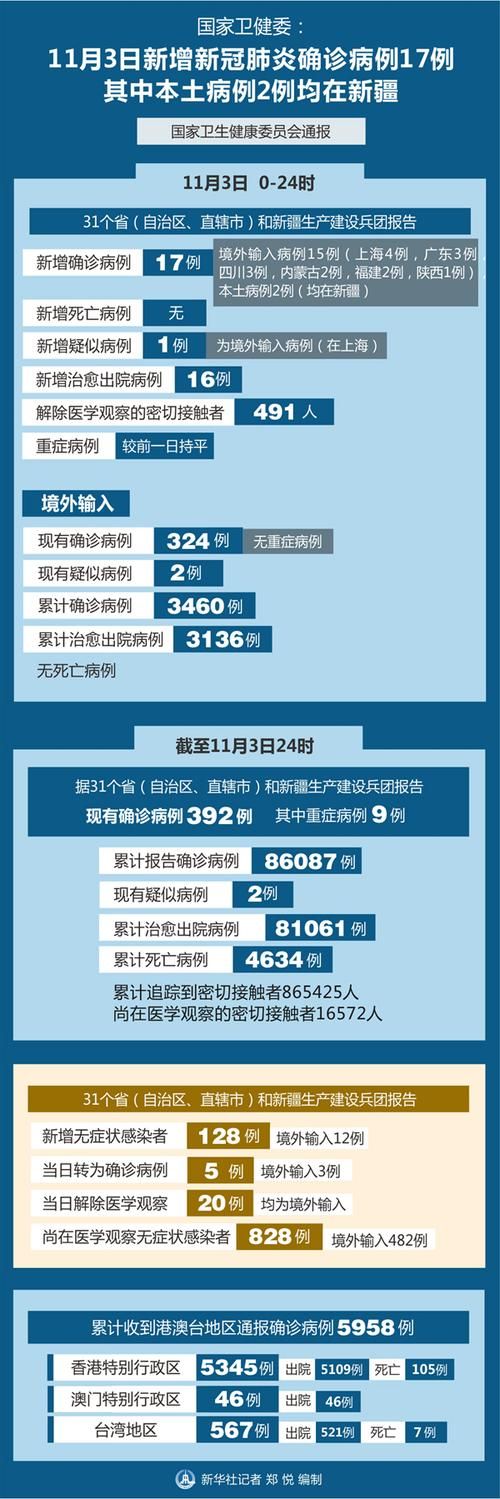 全国新增16例确诊其中本土7例_全国新增16例确诊其中本土7例是哪里的