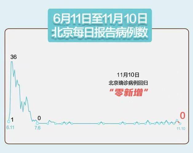 31省市新增14例境外输入及17例无症状/31省新增16例境外输入确诊