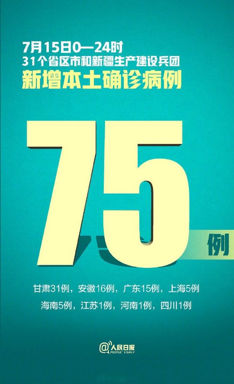 31省新增7例核酸阳性涉15省/31省区市新增75例本土确诊