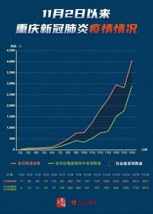 【31省区市新增17例均为境外输入,31省区市新增22例境外输入】