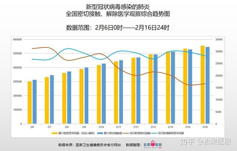 31省区市增18例重症/全国疫情重症人数