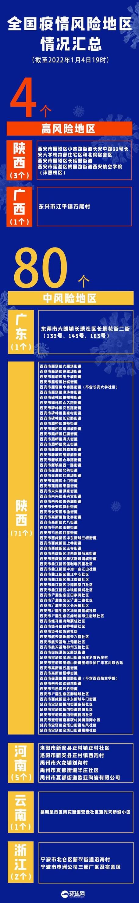 【陕西西安长安区通报18例本土确诊详情,西安长安区疫情分布】
