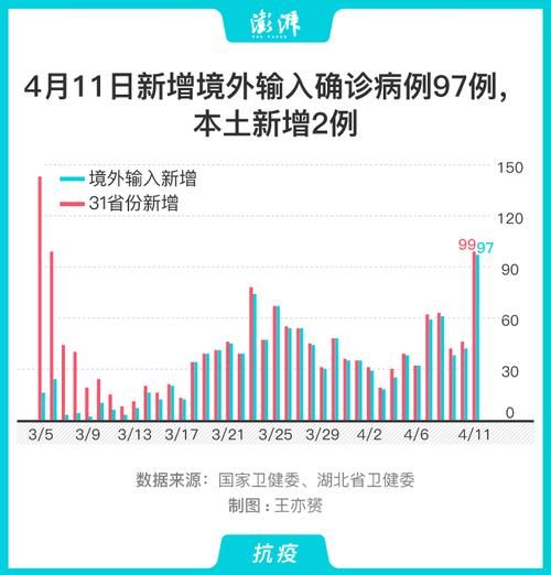 今日疫情31省份新增情况_今日疫情各省数据