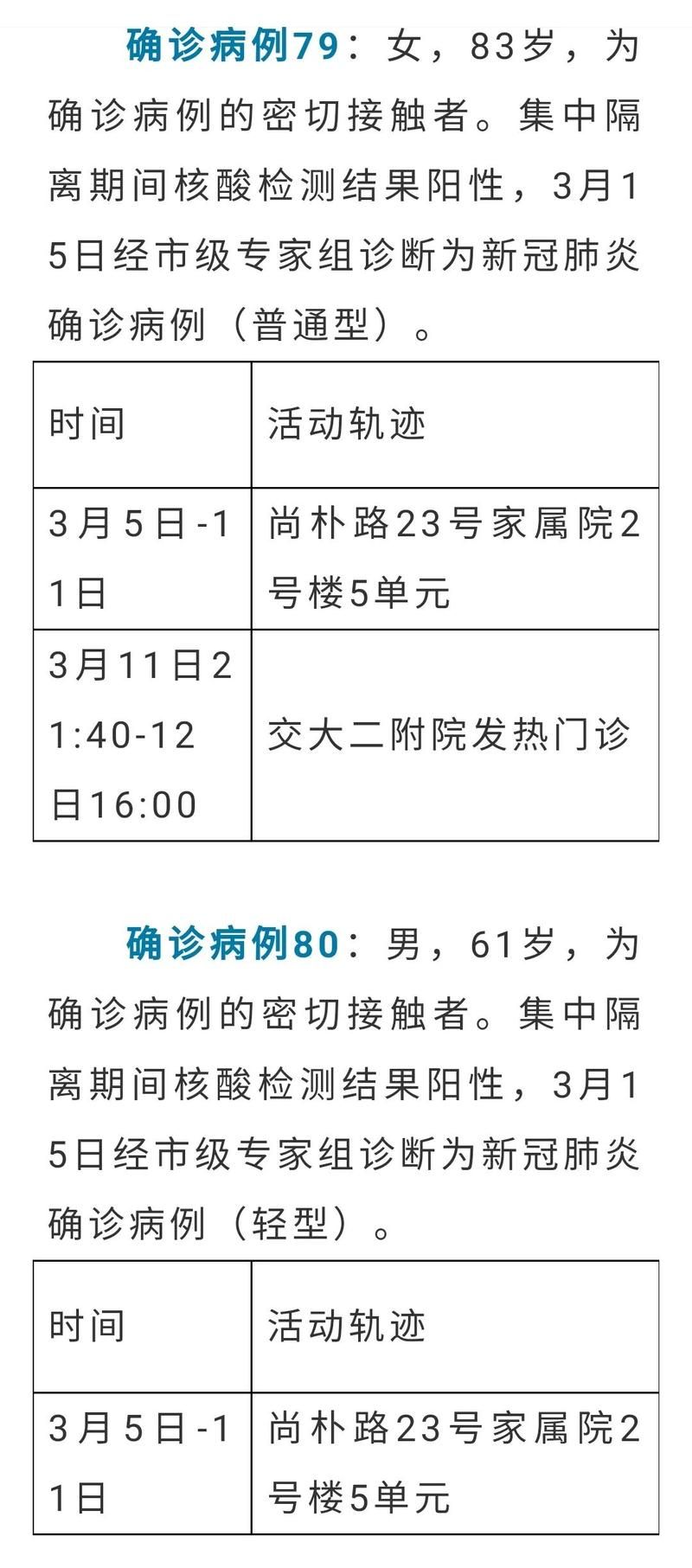 31个省份新增确诊26例含本土5例/31个省份新增确诊26例含本土5例病例