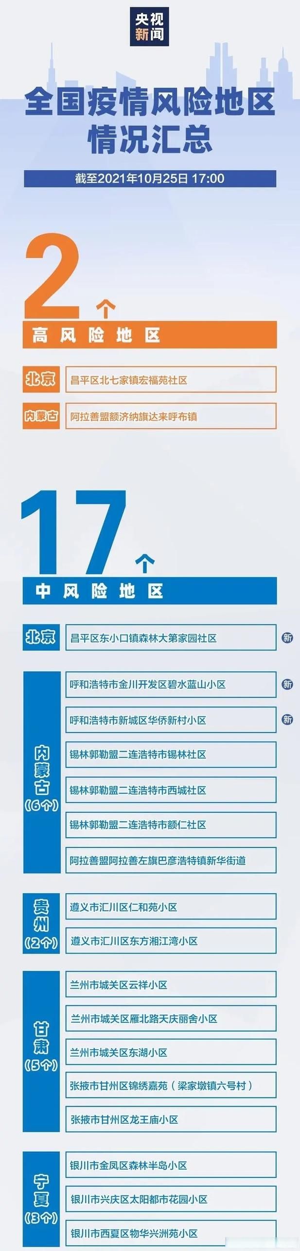  31省市疫情存反弹风险:全国各地疫情反弹