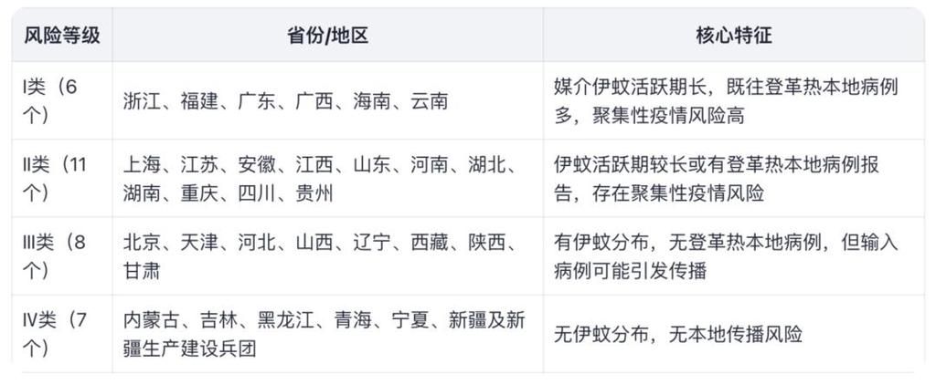 31个省份疫情高峰感染高峰进度查询/疫情高发地区省份