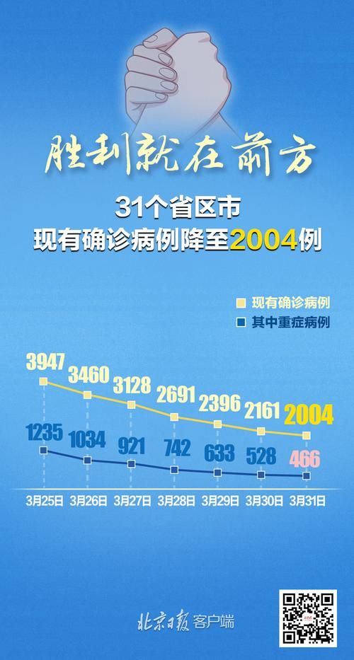 【31个省份新增确诊28例均为境外输入,31省份新增确诊28例 均为境外输入】