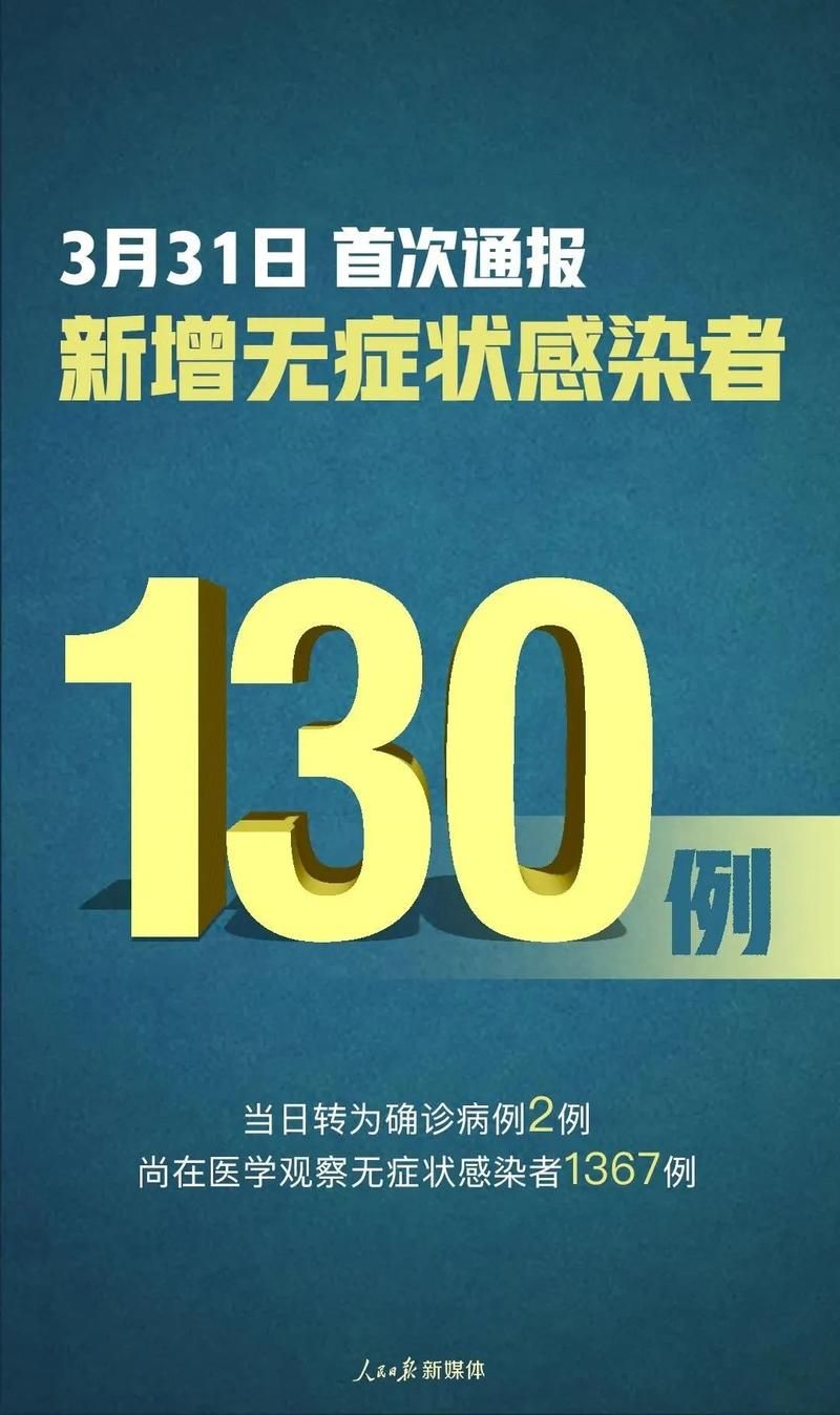 【枣强县无症状感染者已反弹4地,枣强是不是有新冠】