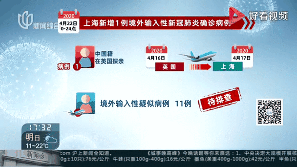 1地新增境外输入11例/31省新增境外输入17