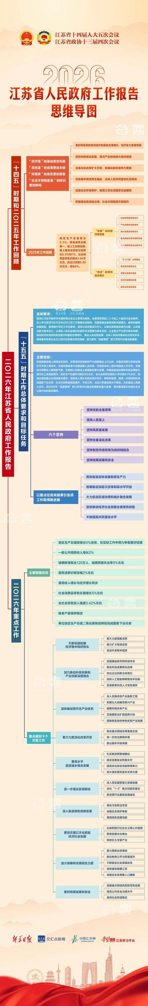  一张图看懂绿园区昨日疫情趋势:2021绿园区政府最新消息