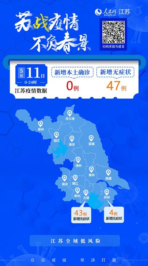 江苏省苏州市今冬无新增本土确诊/苏州有无新增病例