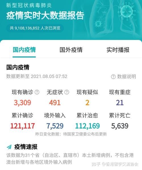 【今日疫情全球新增情况,今日疫情全球最新数据】