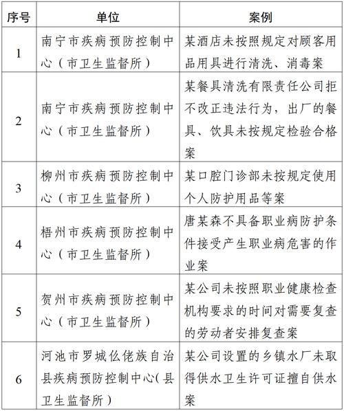  广西壮族自治区贺州昭平县新增27例阳性感染者，涉及阿拉善盟:广西贺州昭平县疫情最新消息