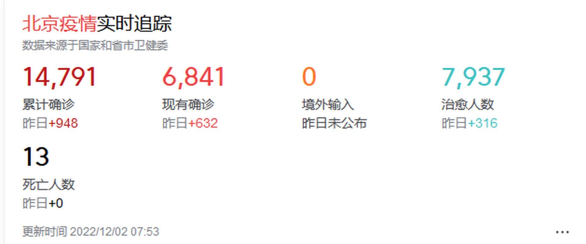 今日疫情31省新增情况_今日疫情新增情况全国