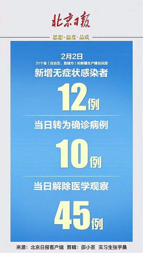 31省市新增1例重症涉25省市_新增确诊31个省