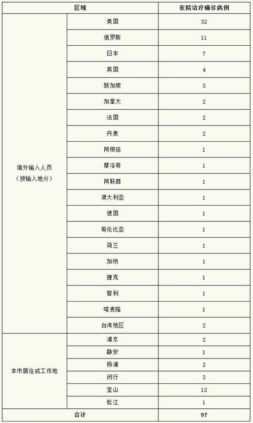 全国新增无症状感染者2例/全国新增无症状最新数据今天