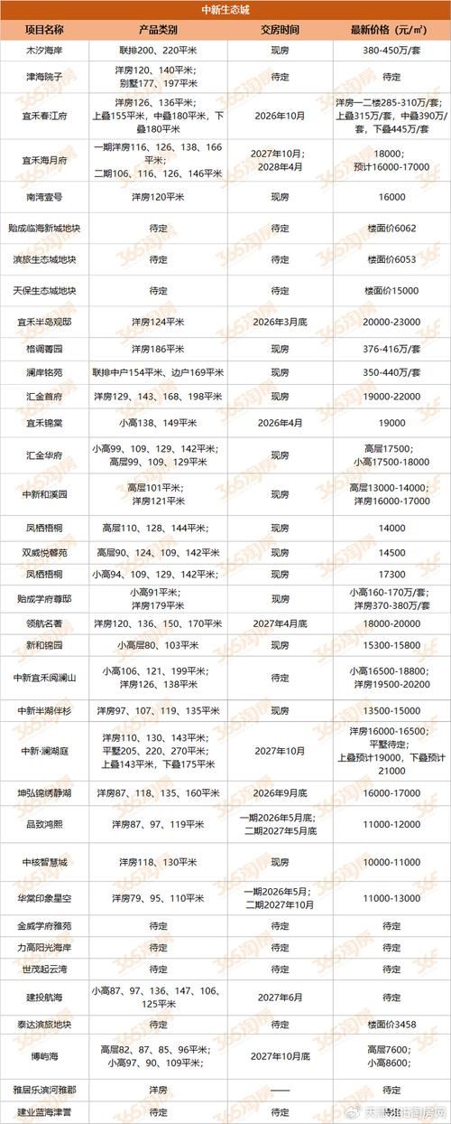 【广东省阳江市阳东区足不出户标准最新公布_阳江市阳东区房价多少钱每平方米】
