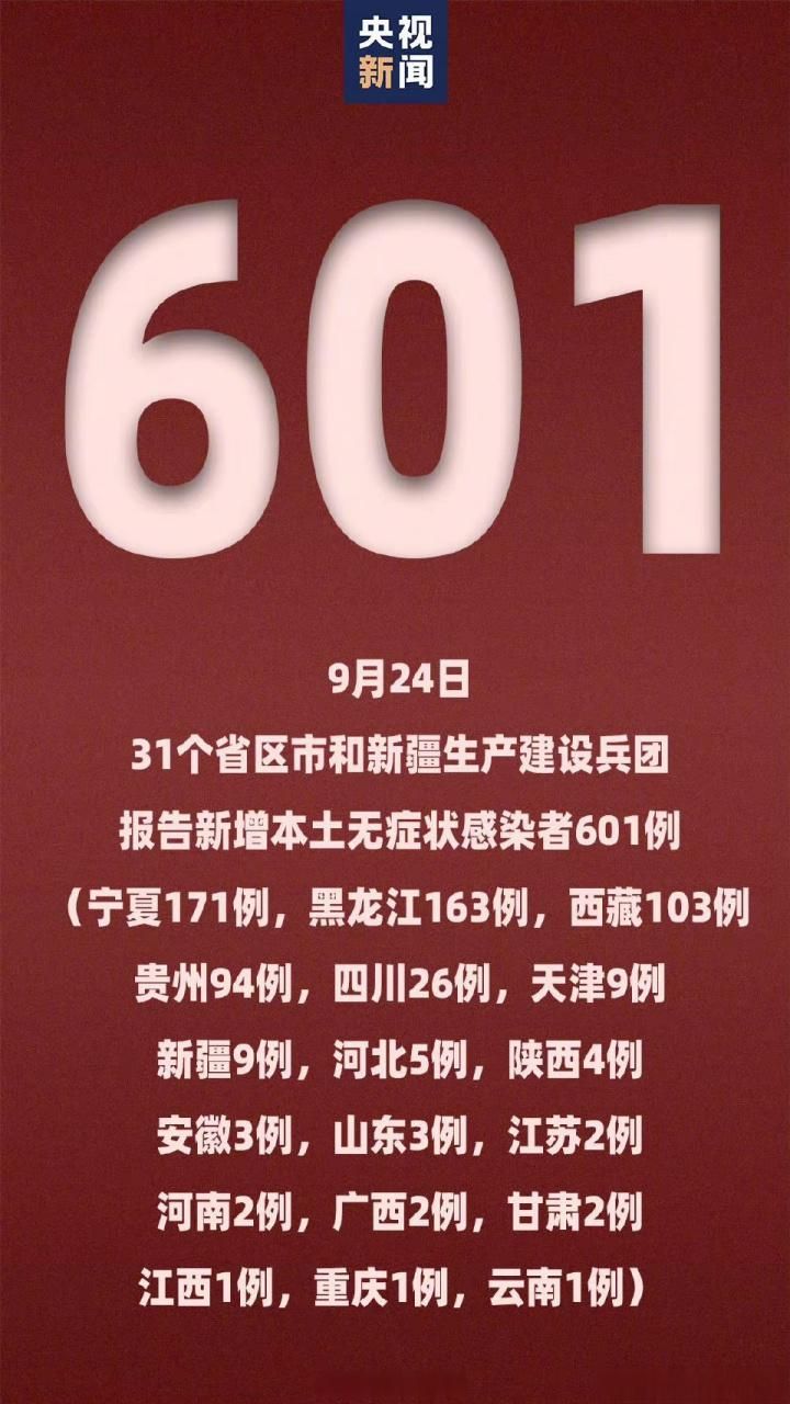 31个省份新增24例重症及9例无症状(31省新增确诊42例,无症状47例)