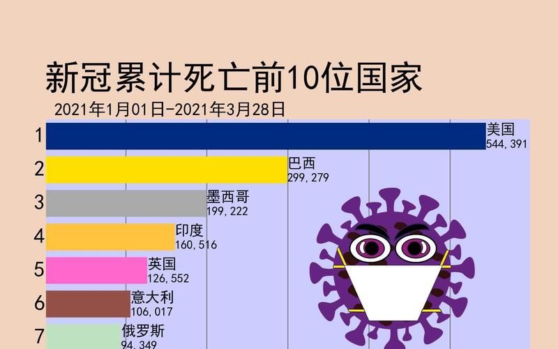 全球昨日新增21例重症/昨日全球新冠新增