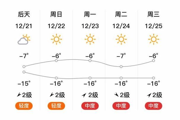 【一张图看懂库车近5天数据播报_库车大全】