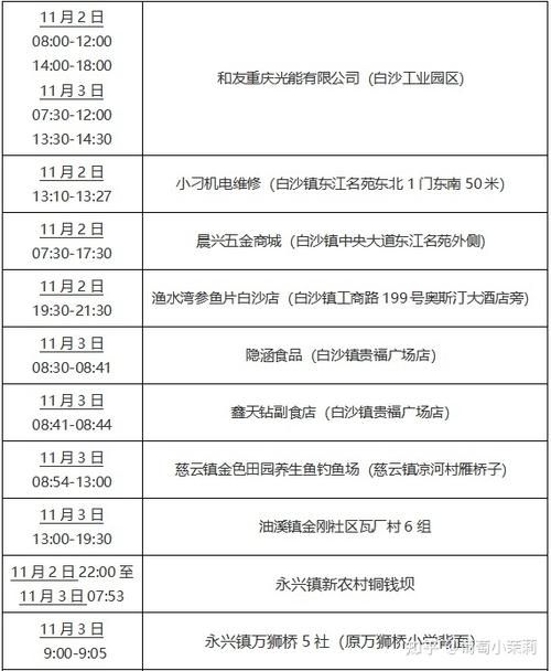 大渡口区最新疫情趋势：寻找同轨迹人员_大渡口区最新新闻