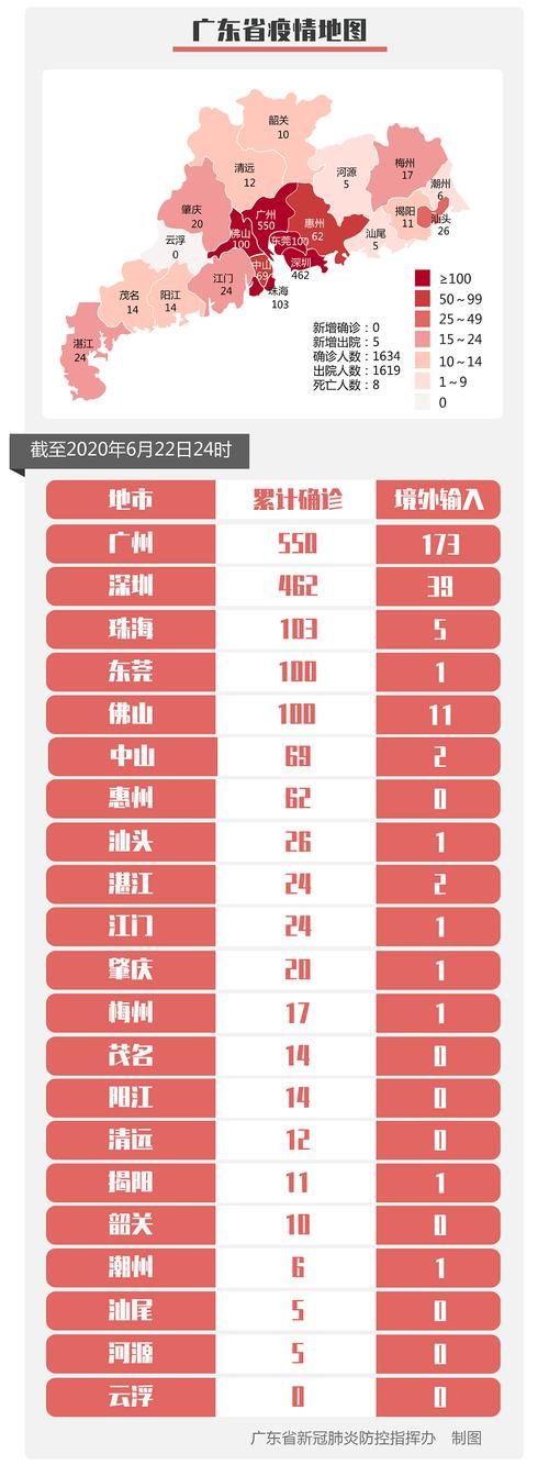 31个省份新增无症状感染者11例_31省区市新增本土无症状104例