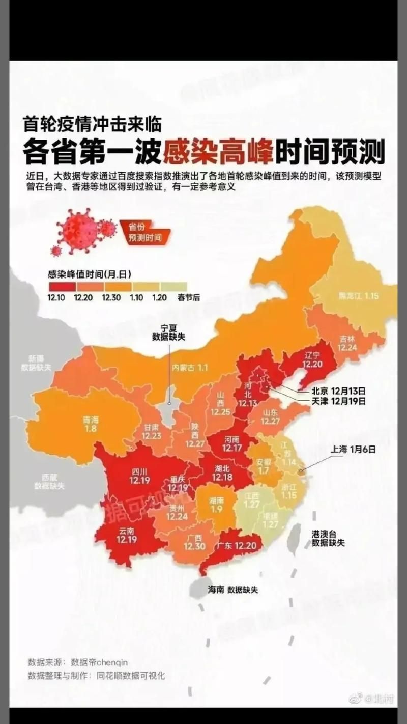 【31省市疫情高峰感染高峰进度查询,疫情最新数据消息高峰险】