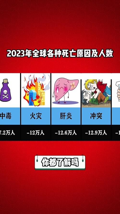 【全球新增死亡病例5例,全球新增病例数】