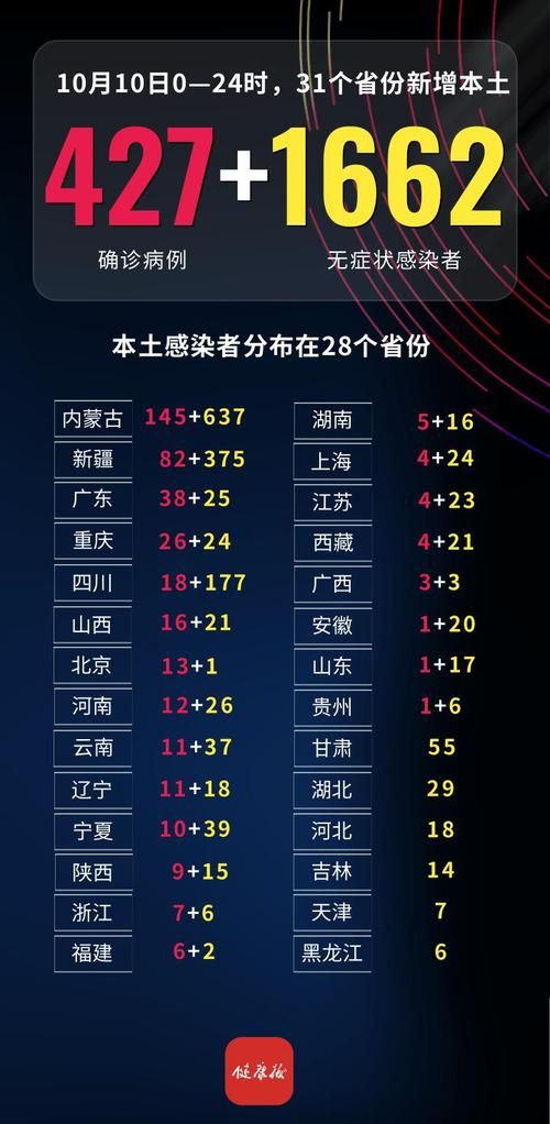 31个省份新增境外输入30例山东淄博张店区11例_山东新增境外输入在哪里