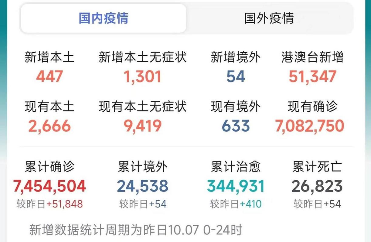 31省份昨日最新疫情数据_昨日31个省疫情