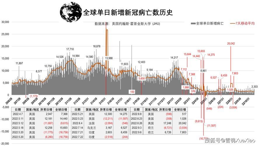 【全球6月25日最新疫情数据_6月22日全球疫情最新消息】