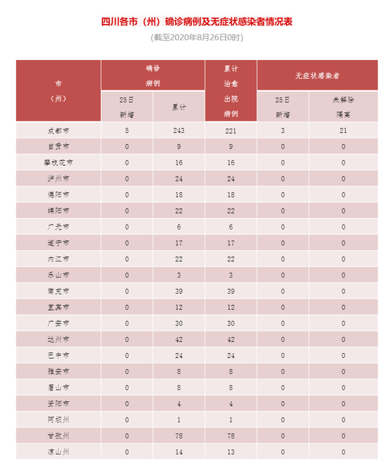 警方通报宾阳县疫情最新情况_宾阳新冠肺炎最新数据