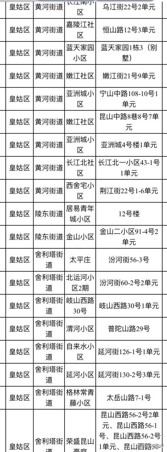 辽宁沈阳和平区新增14例重症，涉及共和县(沈阳市和平区新冠肺炎)