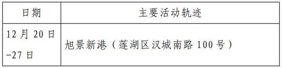 藁城区最新轨迹公布：寻找同轨迹人员(藁城病例轨迹)