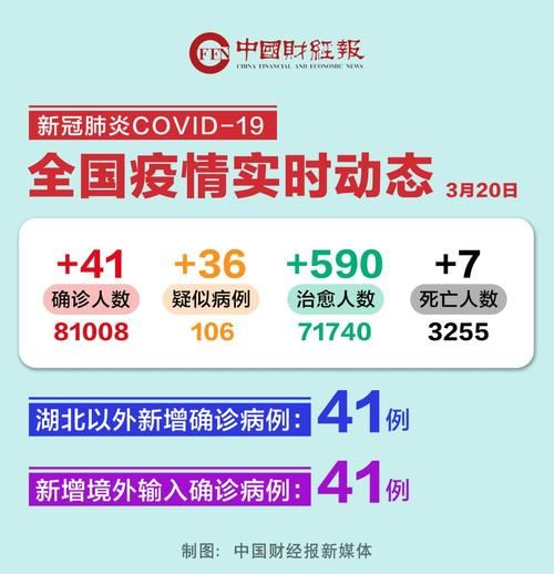 【全国增2例境外输入,全国新增境外输入病例】