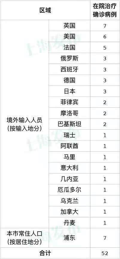 31省市新增28例均为境外输入_31省区市新增20例确诊均为境外输入