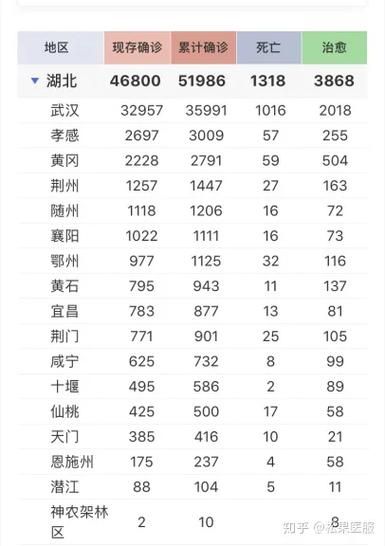 专家:信阳每年或现多个感染高峰_信阳累计确诊