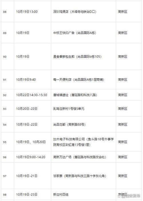 多地新增6例无症状感染者及14例无症状(新增60例无症状感染者)