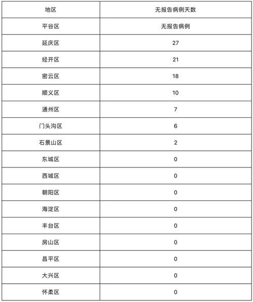 5月31日疫情有望昨日结束(5月31日024时全国疫情)