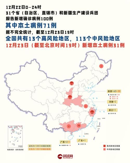 31省市新增23例核酸阳性涉30省市/31省新增28例