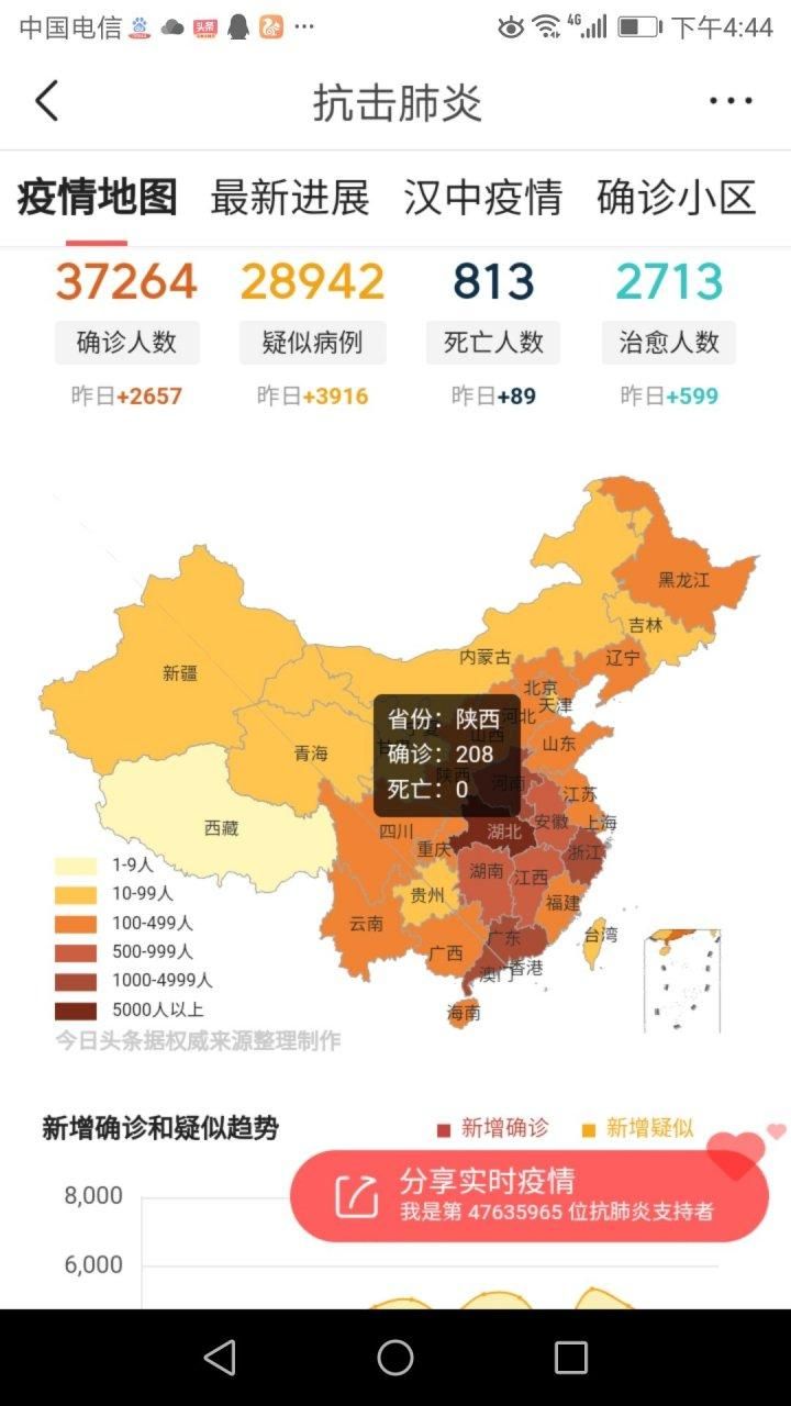 警方通报山西省临汾市翼城县疫情最新情况_临汾市翼城县冠状病毒