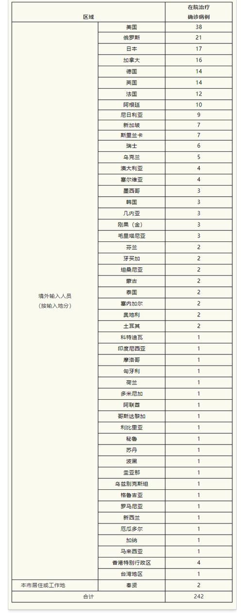 烟台昨日新增21例境外输入病例(烟台境外输入确诊轨迹)