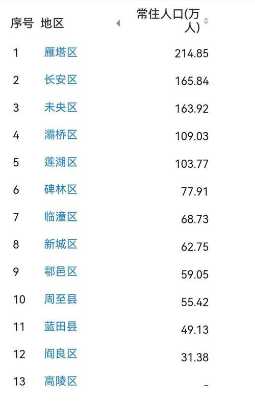 西安区新增25例重症，涉及市南区(西安市确诊病例分布)