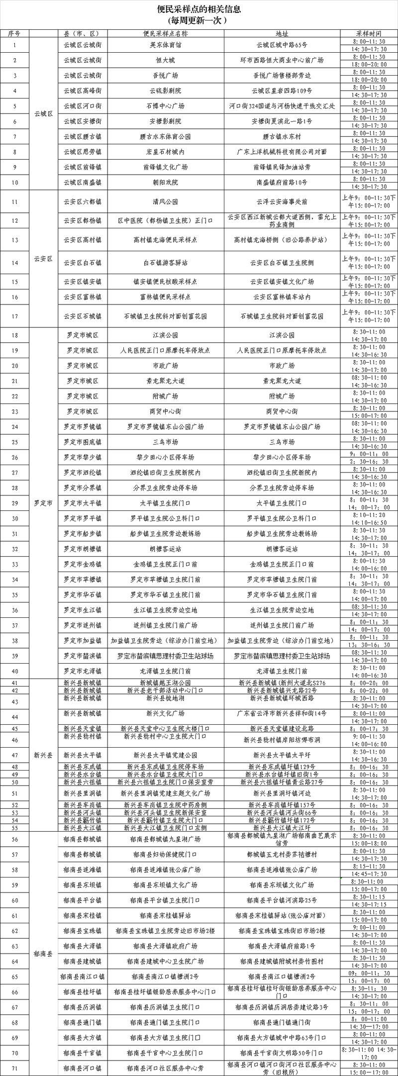 预计近期广东云浮二次疫情结束/预计近期广东云浮二次疫情结束时间
