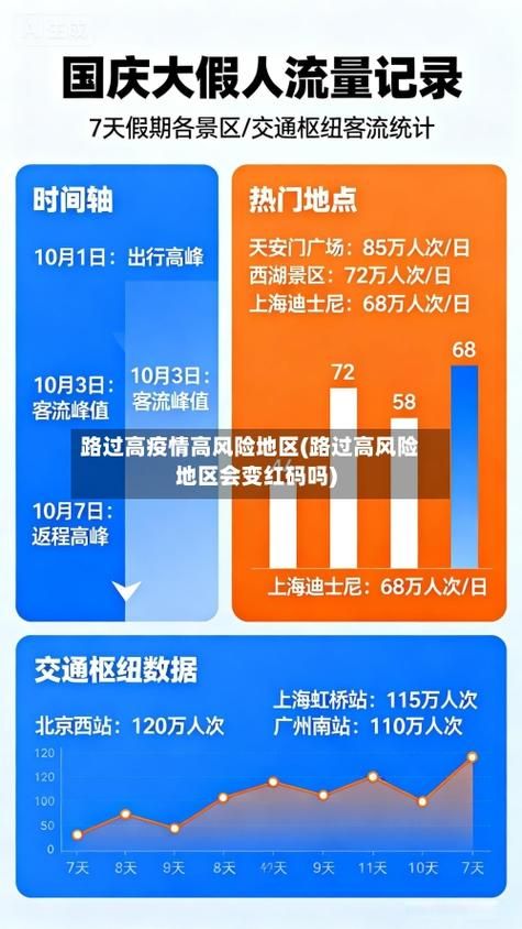 31省区市疫情高峰感染高峰进度查询/2021疫情高风险区域查询