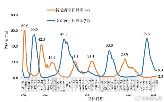 31省区市今冬最新疫情数据(31省市疫情最新报告)