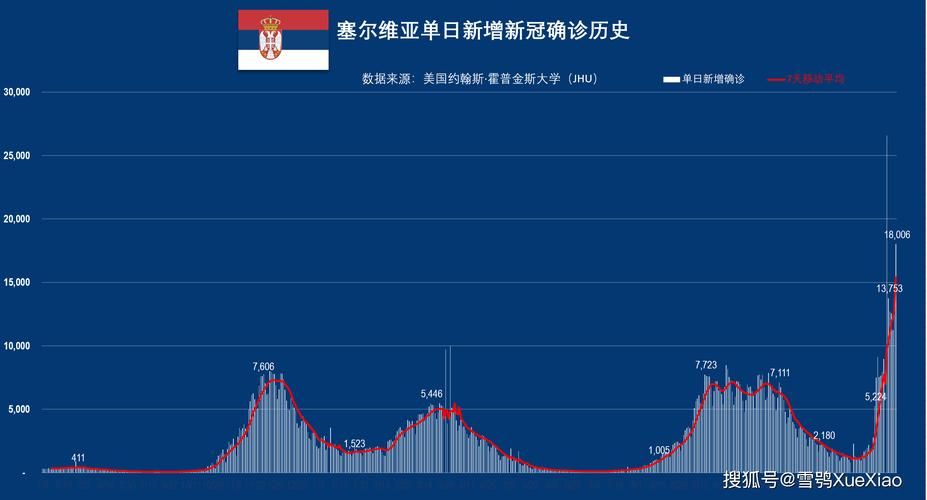 【全球新增18例核酸阳性涉9省市,全球新冠日新增确诊】