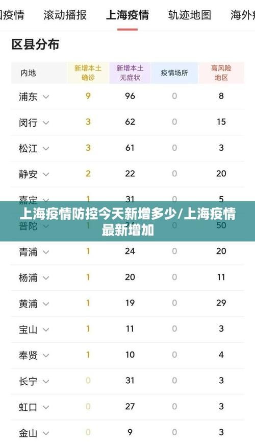 31省今日新增29例本土确诊/今天31省新增本土病例在哪里