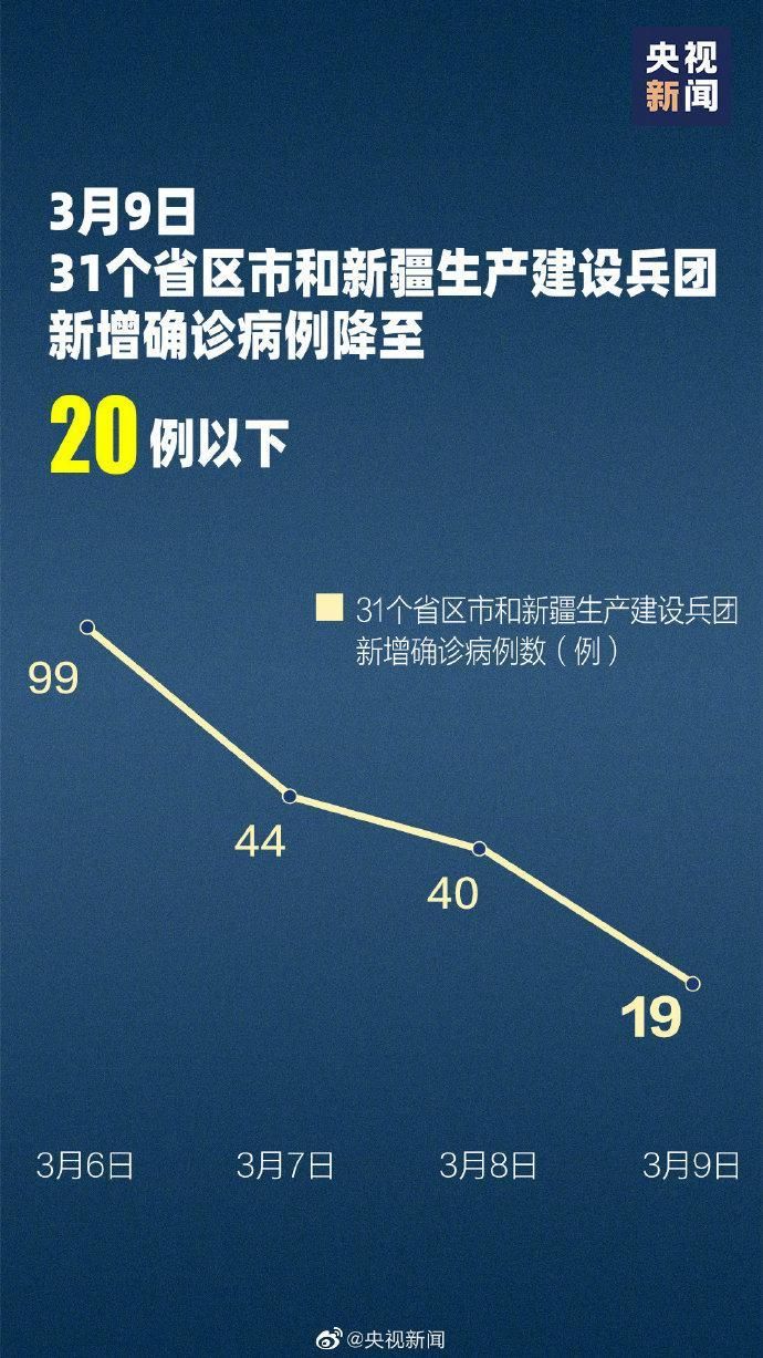 【31省区市新增确诊15例含本土25例_31省区市新增本土确诊病例30例】